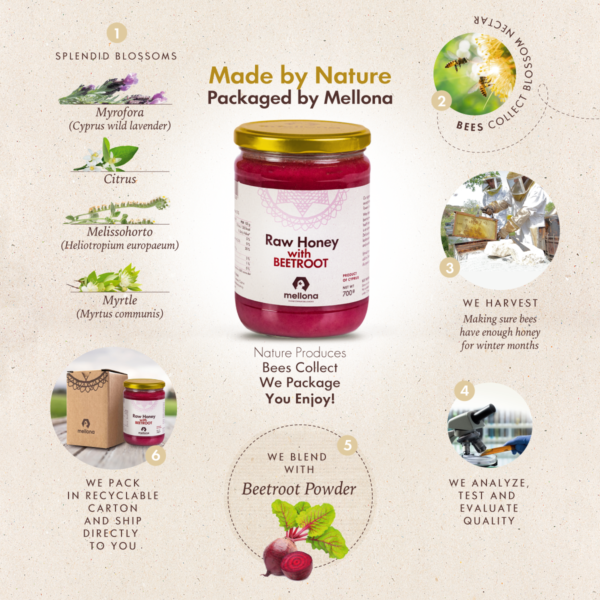 Mellona Raw Honey with Beetroot Superfood 700g